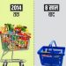 2014 മുതൽ 2022 വരെ : ആവശ്യസാധനങ്ങളുടെ വിലക്കയറ്റം ഇങ്ങനെ ; കണക്കുമായി രാഹുൽ