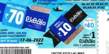 70 ലക്ഷം ഈ നമ്പറിന്; നിർമൽ NR 290 ലോട്ടറി ഫലം പ്രഖ്യാപിച്ചു