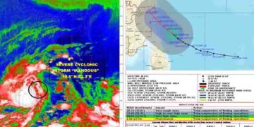 മാന്‍ഡസ് ചുഴലിക്കാറ്റ് നാളെ പുലര്‍ച്ചയോടെ തമിഴ്നാട് തീരം തൊടും, മഴ കനക്കും; 13 ജില്ലകളില്‍ റെഡ് അലര്‍ട്ട്