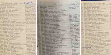 മുത്തശ്ശി, 14 വയസ് മുതല്‍ വായിച്ച പുസ്തകങ്ങളുടെ പട്ടിക പുറത്ത് വിട്ട് കൊച്ചുമകന്‍; അഭിനന്ദിച്ച് നെറ്റിസണ്‍സ്