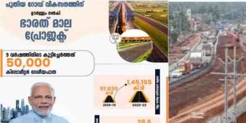 മോദി അധികാരത്തിൽ എത്തിയശേഷം ഇതുവരെ50,000കി.മീ.ദേശീയപാത ഒരുക്കി,അടിസ്ഥാനസൗകര്യവികസനത്തിൽ വൻ കുതിപ്പെന്ന് ബിജെപി