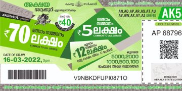 നിങ്ങളാണോ ആ ഭാ​ഗ്യശാലി ? 70 ലക്ഷത്തിന്‍റെ അക്ഷയ ലോട്ടറി നറുക്കെടുത്തു