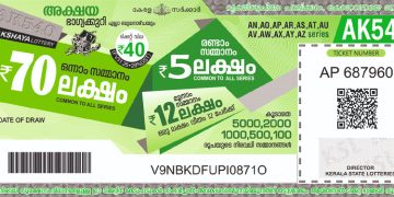 70 ലക്ഷത്തിന്‍റെ അക്ഷയ ലോട്ടറി നറുക്കെടുത്തു