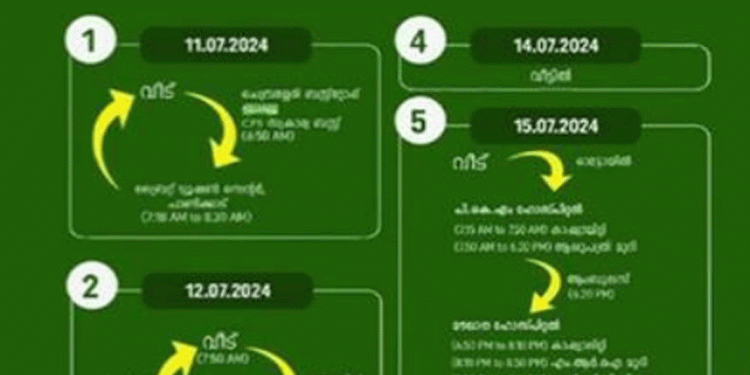 മലപ്പുറത്ത് നിപ സ്ഥിരീകരിച്ച് മരിച്ച കുട്ടിയുടെ വിശദമായ പുതിയ റൂട്ട് മാപ്പ് ആരോഗ്യവകുപ്പ് പുറത്തിറക്കി