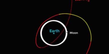 ഇനി രണ്ട് മാസക്കാലം ഭൂമിക്ക് രണ്ട് ചന്ദ്രനുകള്‍! ‘മിനി മൂണ്‍’ ഇന്നെത്തും; നിങ്ങള്‍ അറിയാനേറെ